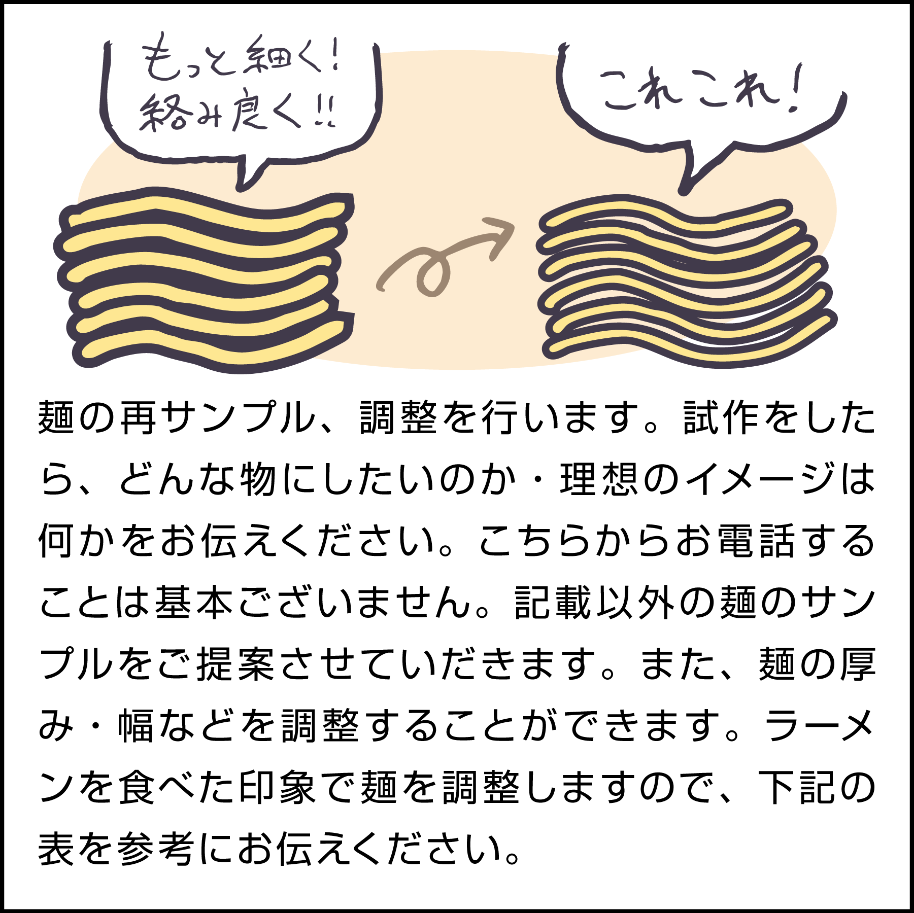麺の選び方。